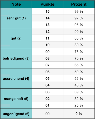 Bewertung_GLN_Mathematik